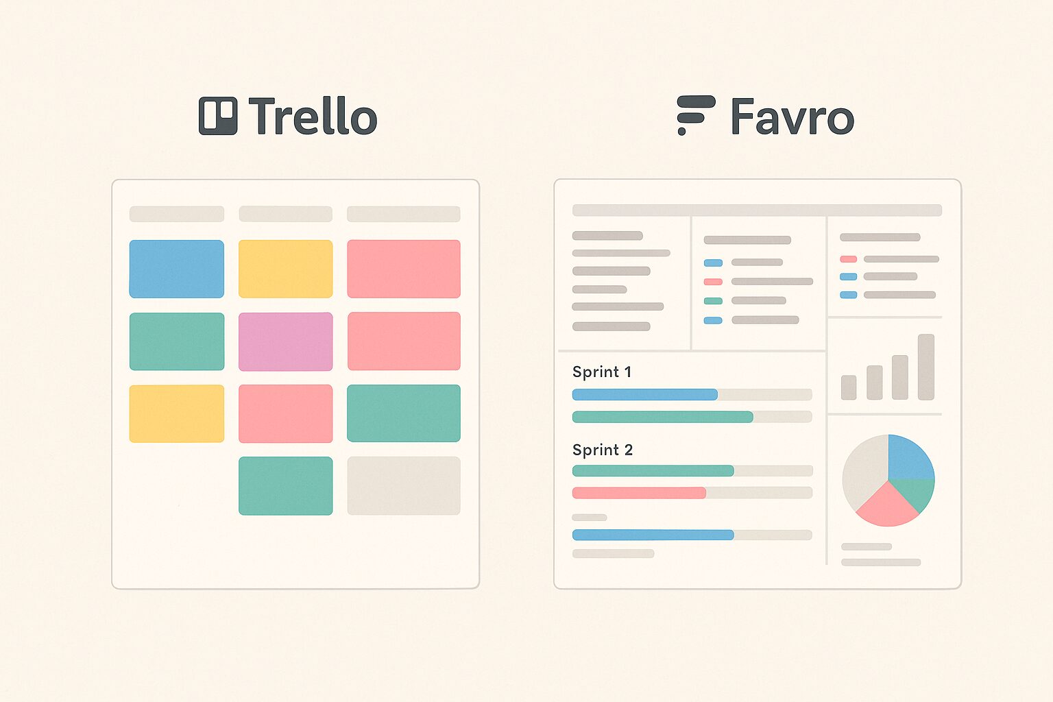 A minimalist image featuring two contrasting project management boards side by side: one styled as Trello with colourful cards neatly arranged in columns, while the other represents Favro with a more intricate layout showing various tasks, sprints, and charts. The background is simple and unobtrusive, allowing the focus to remain on the boards.